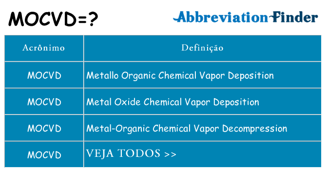 mocvd de quê
