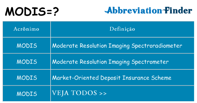modis de quê