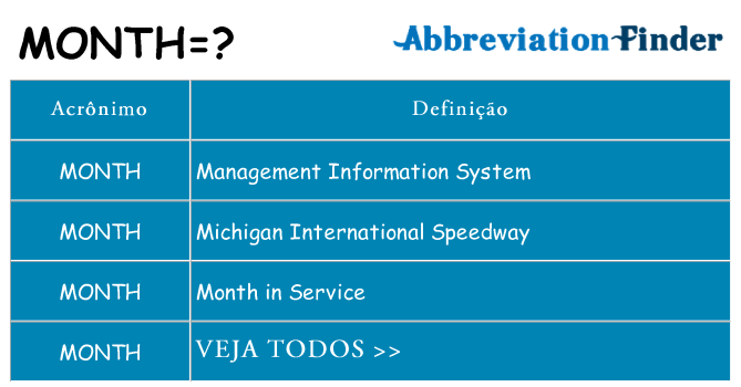 month de quê
