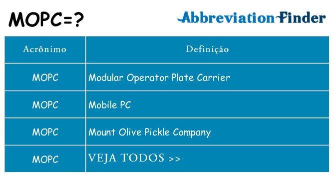 mopc de quê