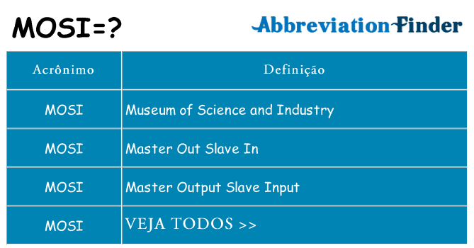 mosi de quê