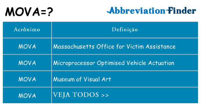 mova de quê