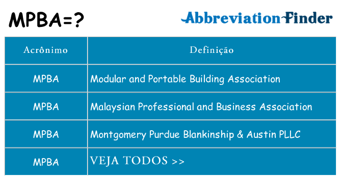 mpba de quê