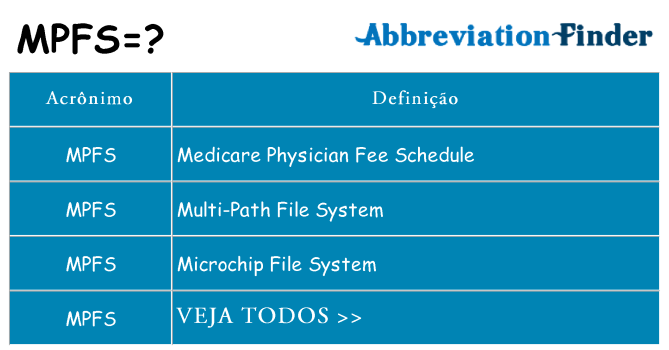 mpfs de quê