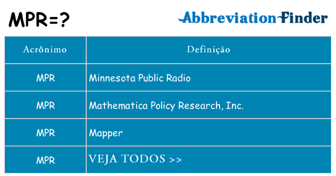 mpr de quê