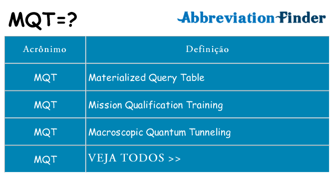 mqt de quê