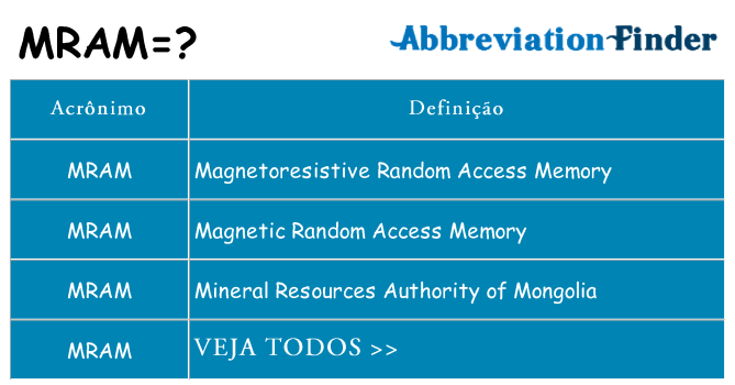 mram de quê