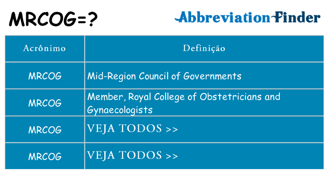 mrcog de quê
