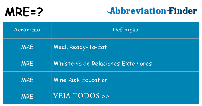 mre de quê