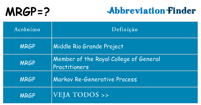 mrgp de quê