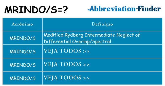 mrindos de quê