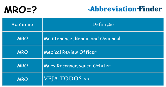 mro de quê