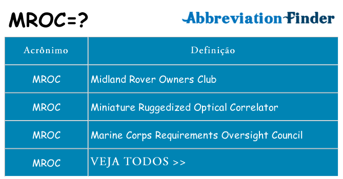 mroc de quê