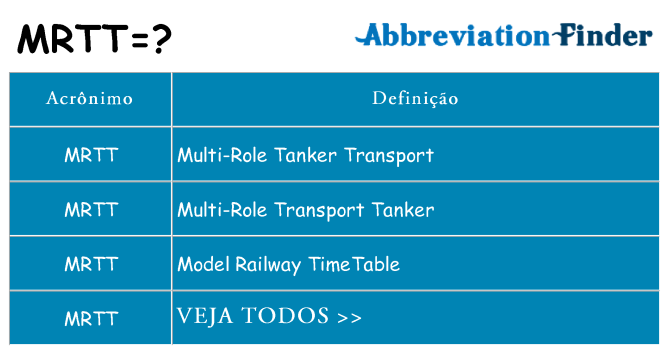 mrtt de quê