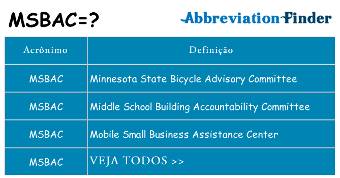 msbac de quê