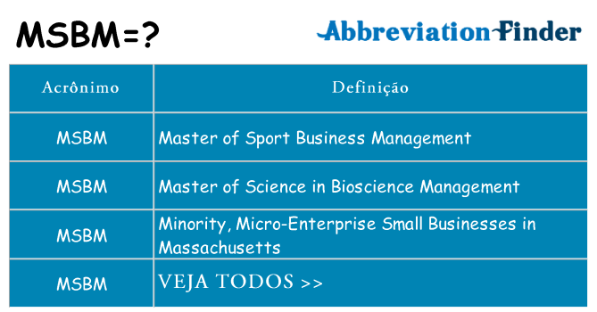 msbm de quê