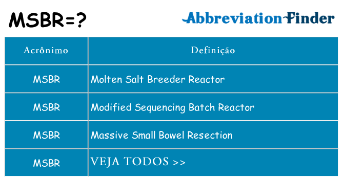 msbr de quê