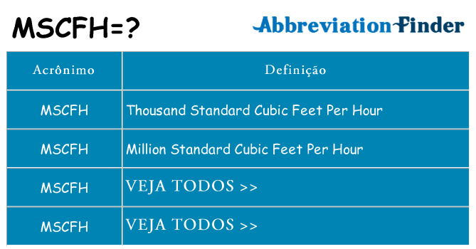 mscfh de quê