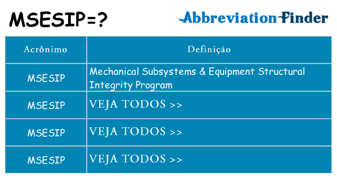 msesip de quê