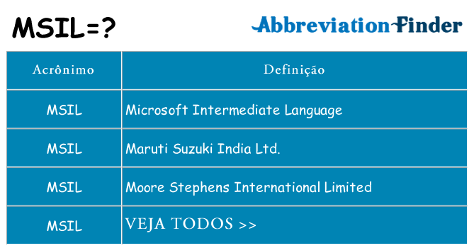 msil de quê