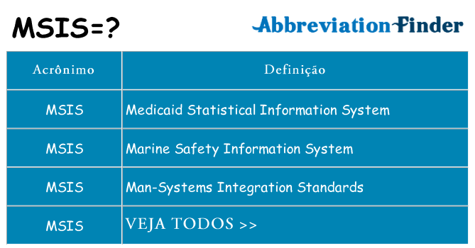 msis de quê