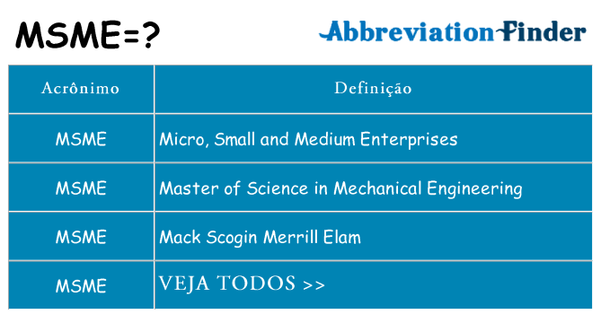 msme de quê