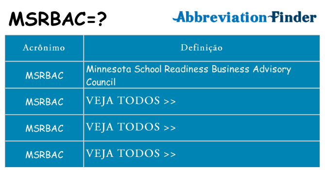 msrbac de quê