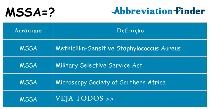 mssa de quê