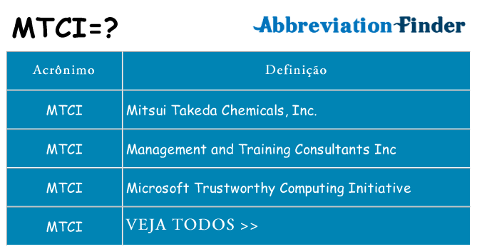 mtci de quê