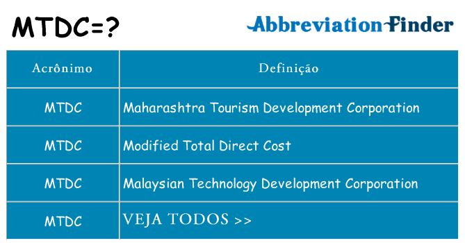mtdc de quê