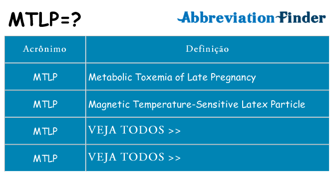 mtlp de quê