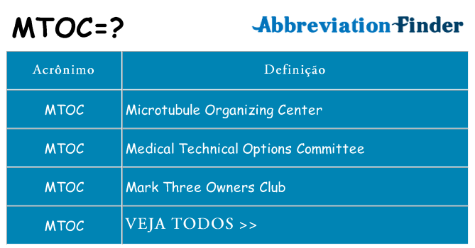 mtoc de quê