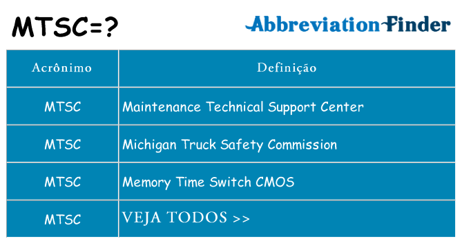 mtsc de quê