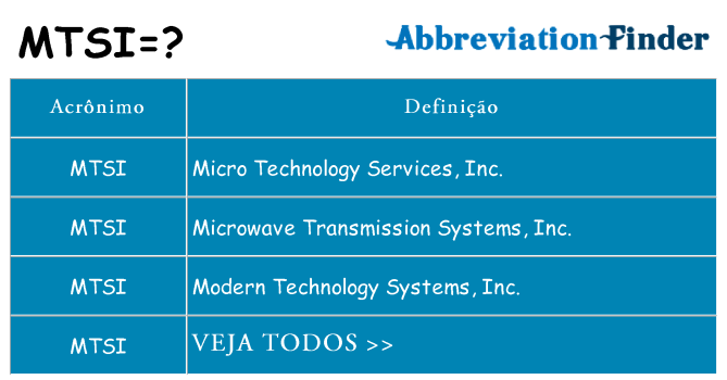 mtsi de quê