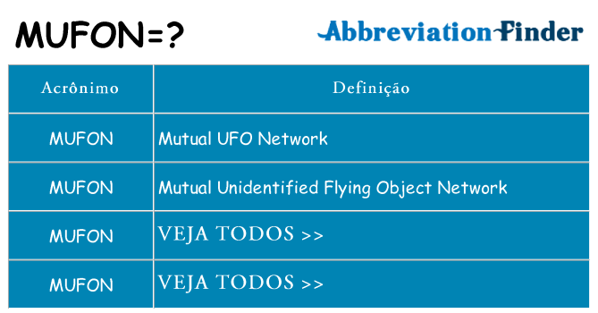 mufon de quê