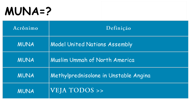 muna de quê