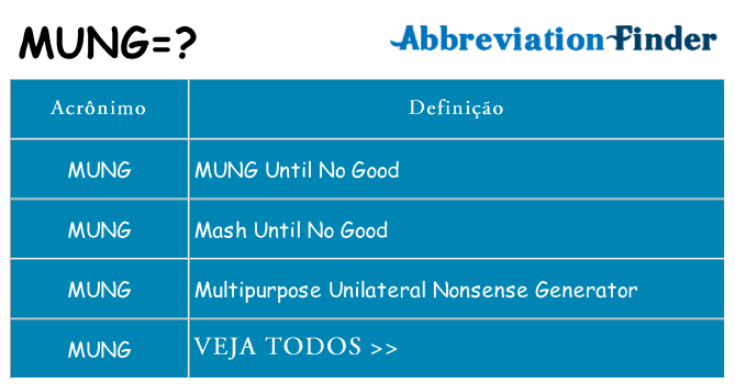 mung de quê