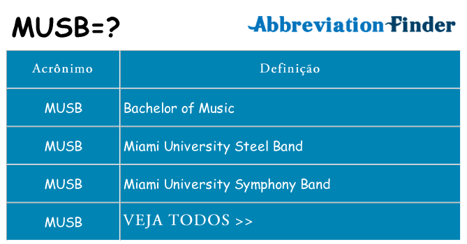 musb de quê