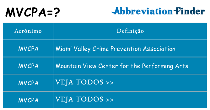 mvcpa de quê