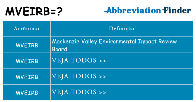 mveirb de quê