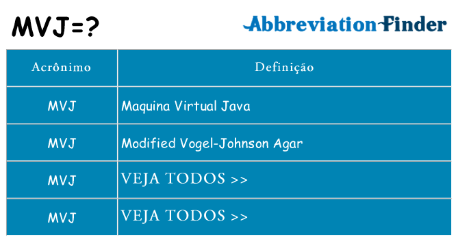 mvj de quê