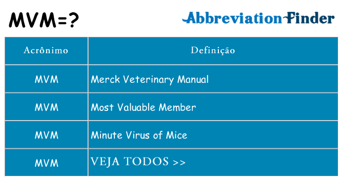 mvm de quê
