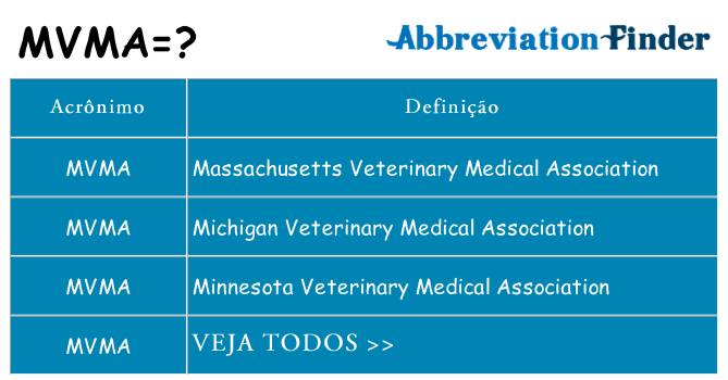 mvma de quê