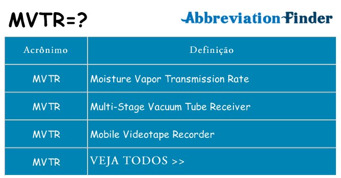 mvtr de quê