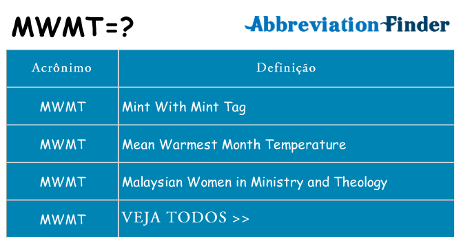 mwmt de quê