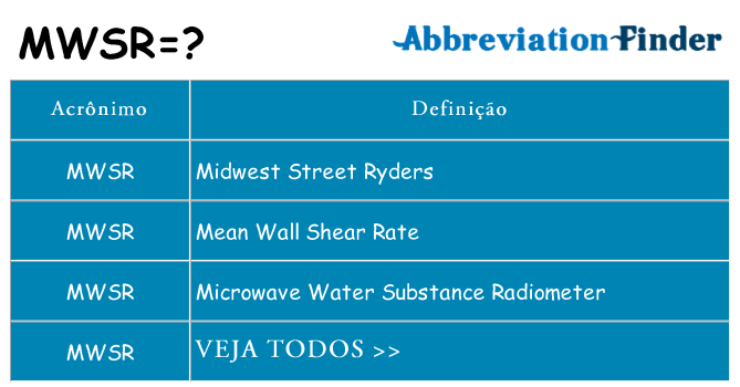 mwsr de quê