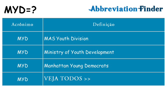 myd de quê