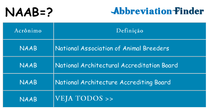 naab de quê