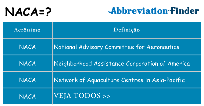 naca de quê
