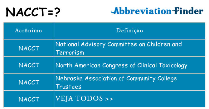 nacct de quê